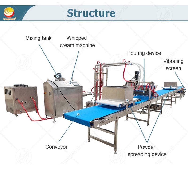 Marshmallow production line For Confectionery Factories