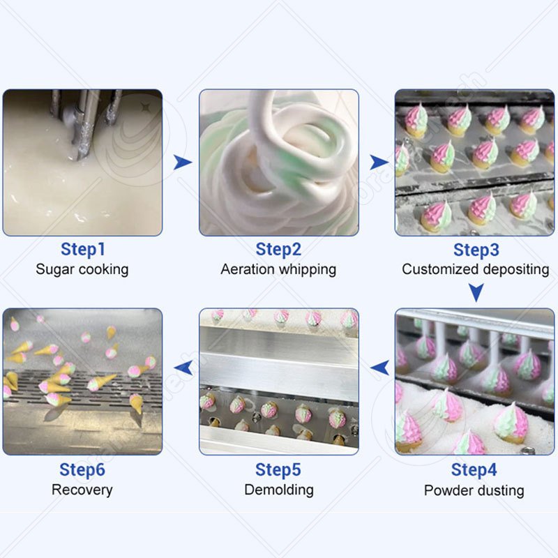 Deposited Marshmallow Line For Ice Cream Cone Marshmallows